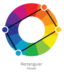 A tetradic color scheme uses four or more colors that are situated an equal distance apart on the color wheel.