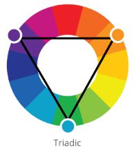 A triadic color scheme uses three colors that are situated an equal distance apart on the color wheel.